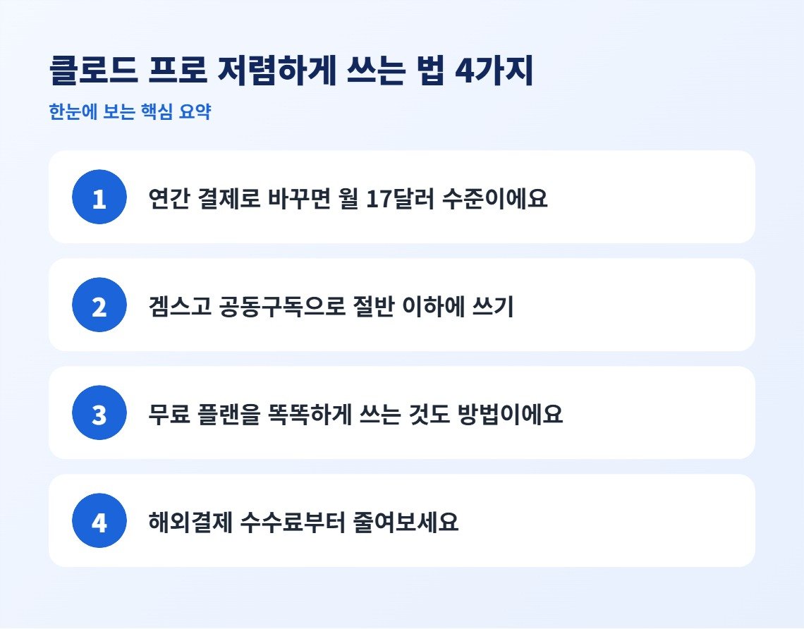 클로드 프로 저렴하게 쓰는 법 4가지 핵심 요약