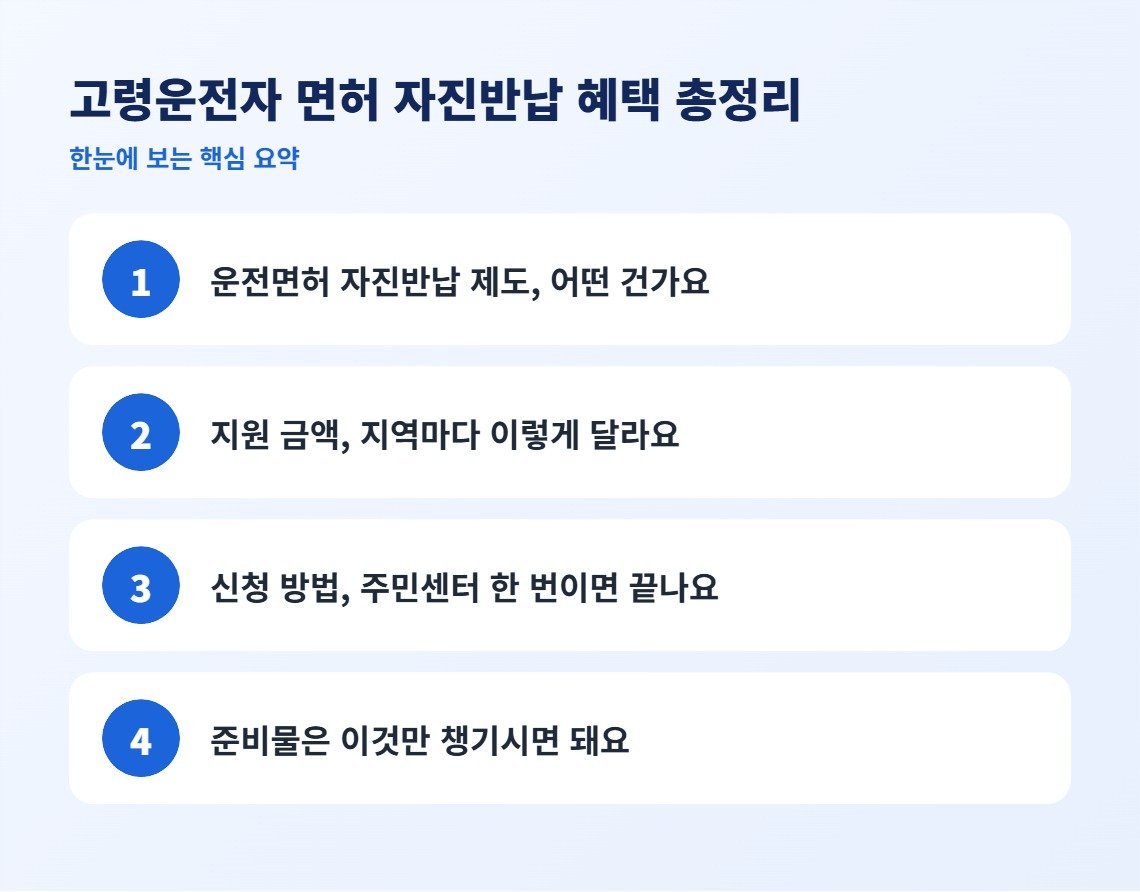 고령운전자 면허 자진반납 혜택 총정리 핵심 요약