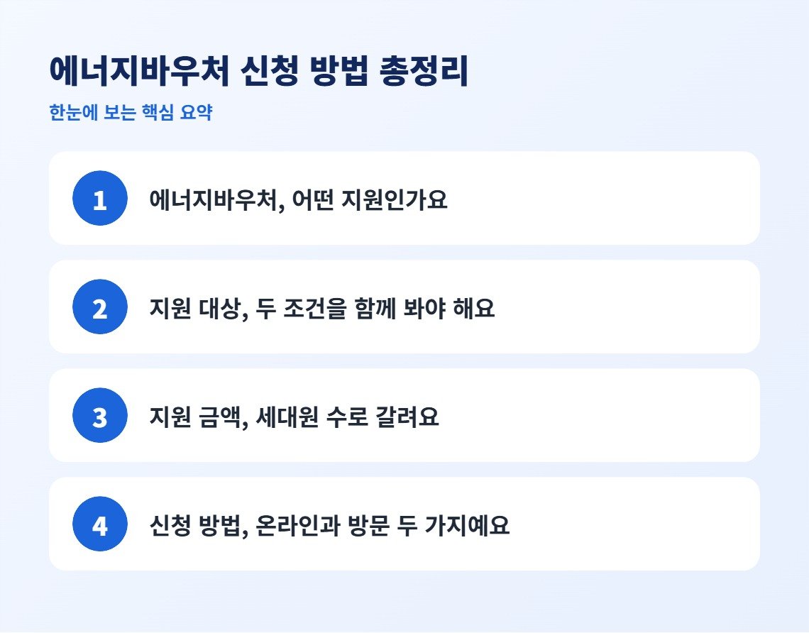 에너지바우처 신청 방법 총정리 핵심 요약