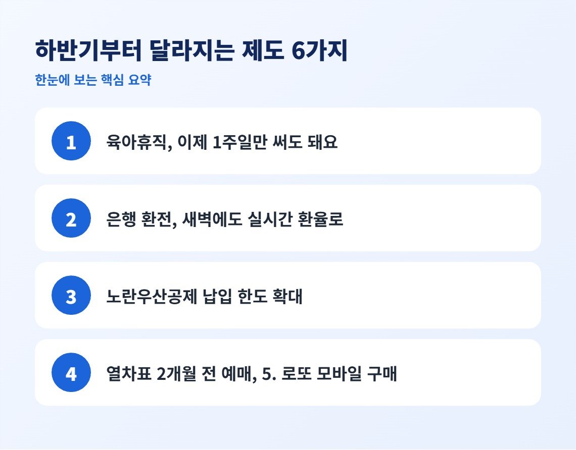 하반기부터 달라지는 제도 6가지 핵심 요약