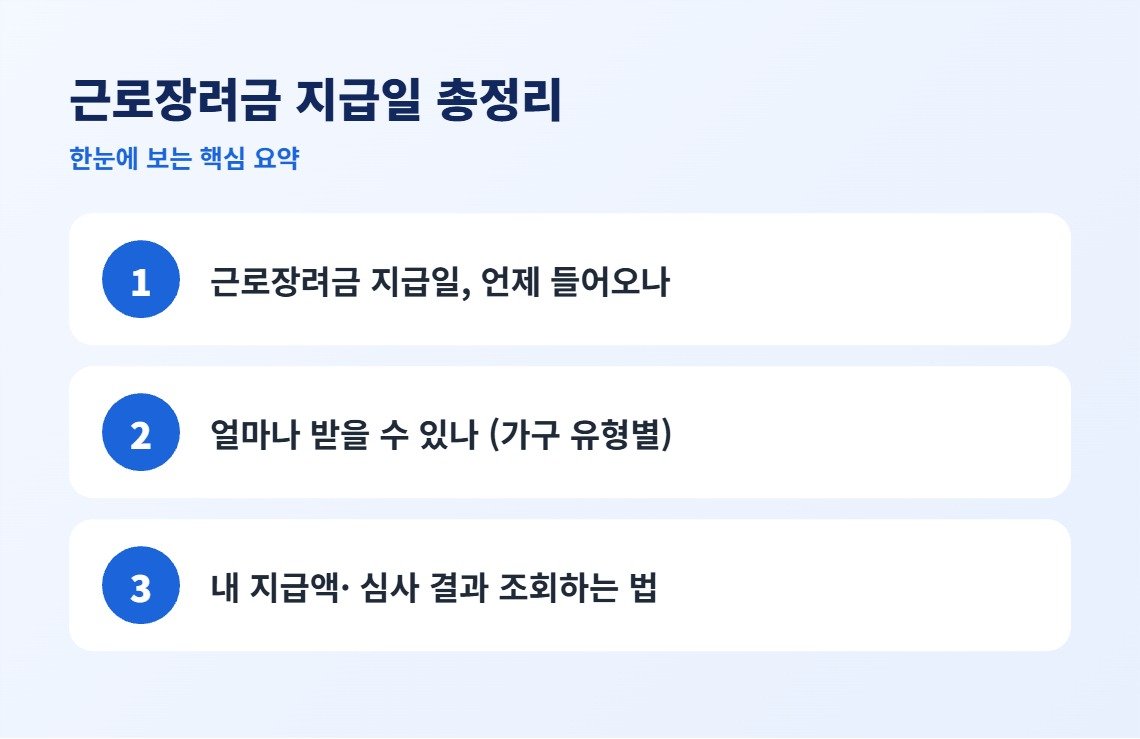 근로장려금 지급일 총정리 핵심 요약