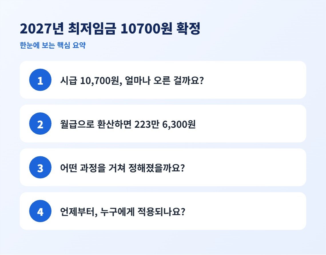 2027년 최저임금 10700원 확정 핵심 요약