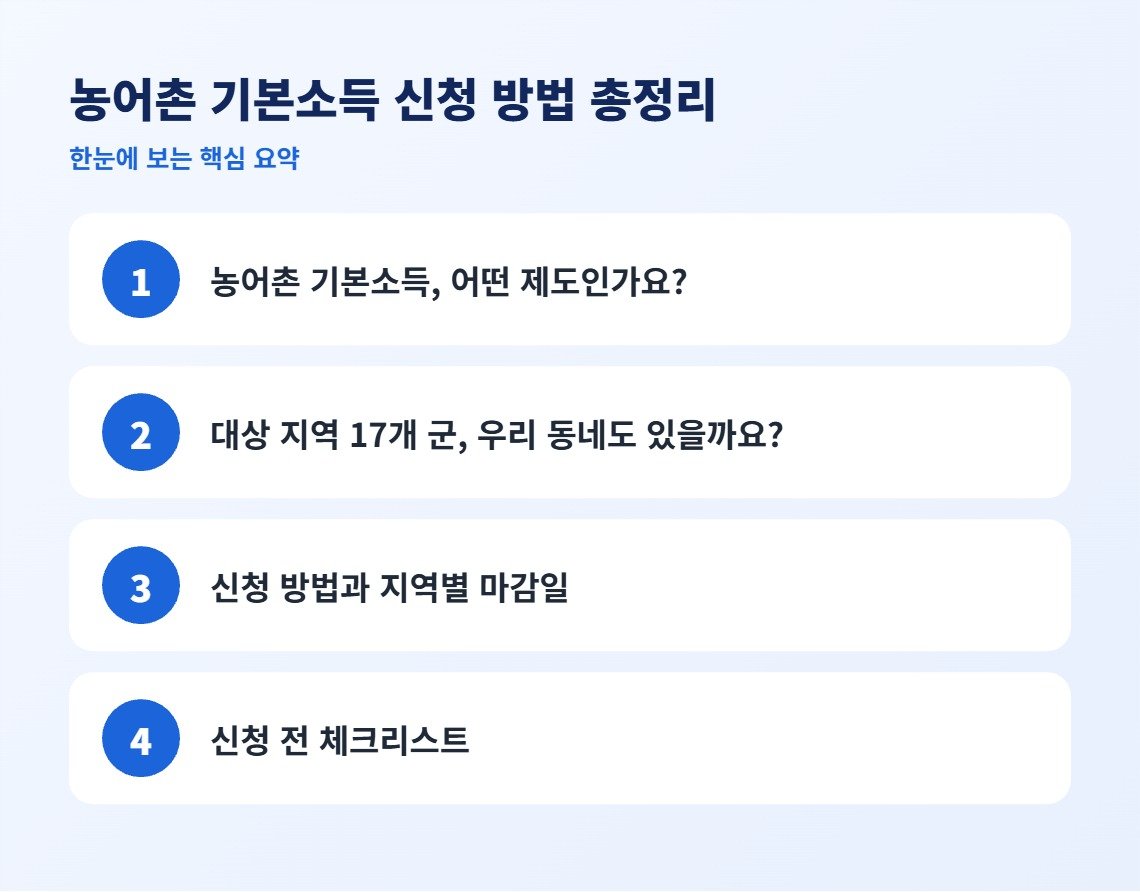 농어촌 기본소득 신청 방법 총정리 핵심 요약