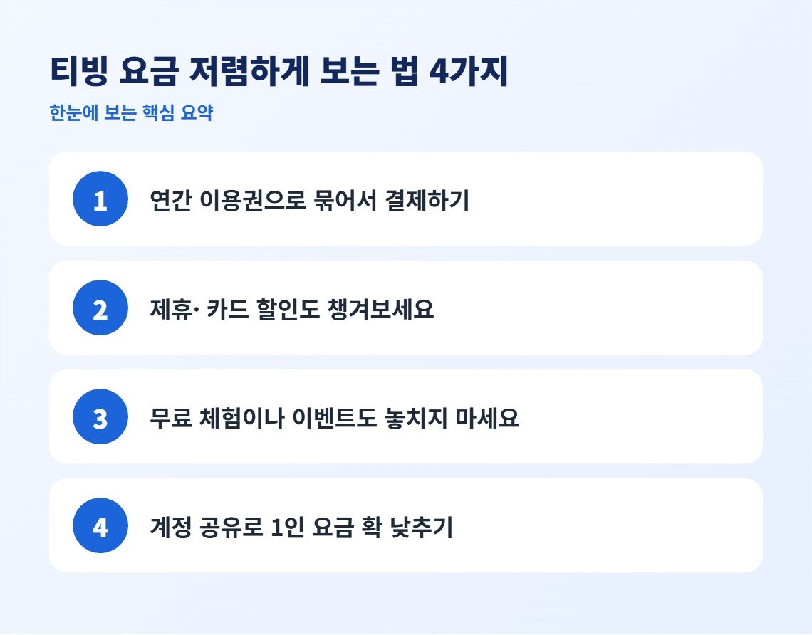 티빙 요금 저렴하게 보는 법 4가지 핵심 요약