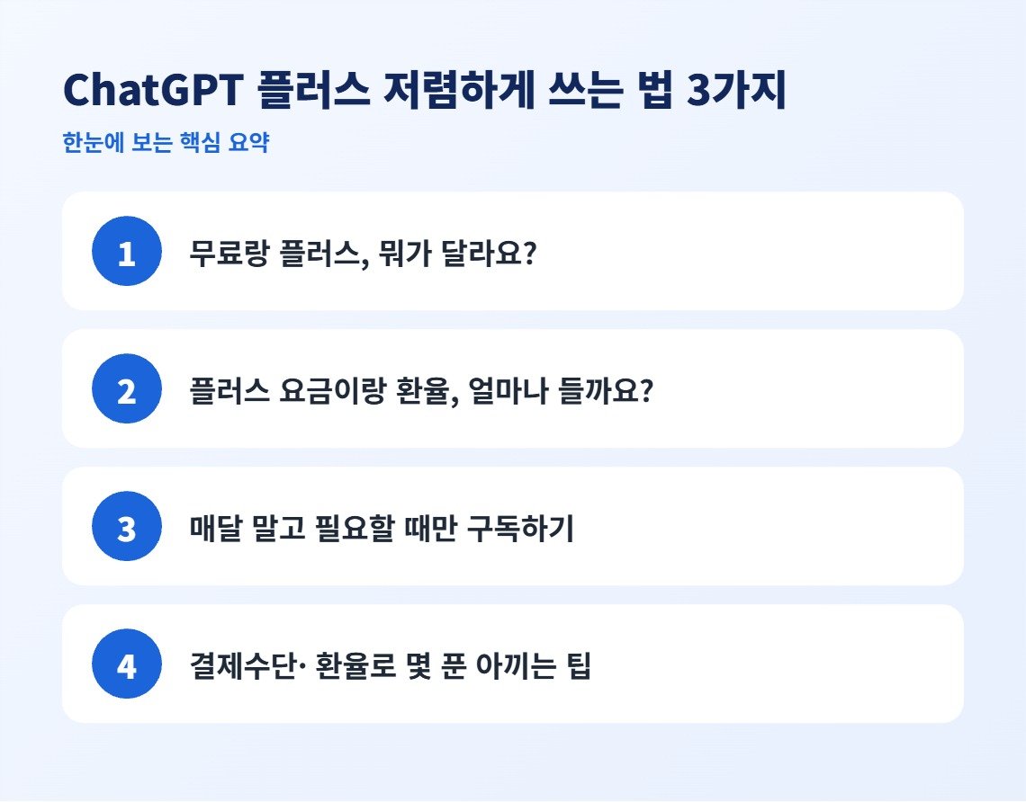 ChatGPT 플러스 저렴하게 쓰는 법 3가지 핵심 요약