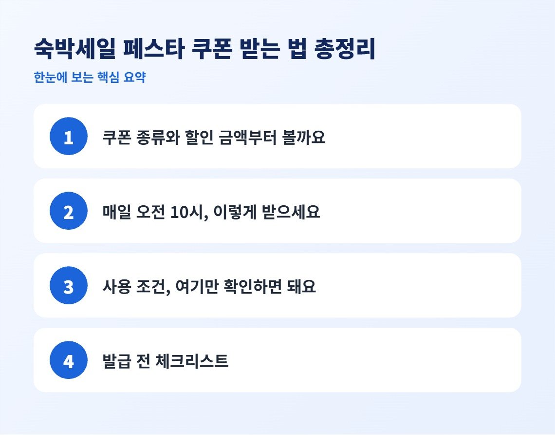 숙박세일 페스타 쿠폰 받는 법 총정리 핵심 요약