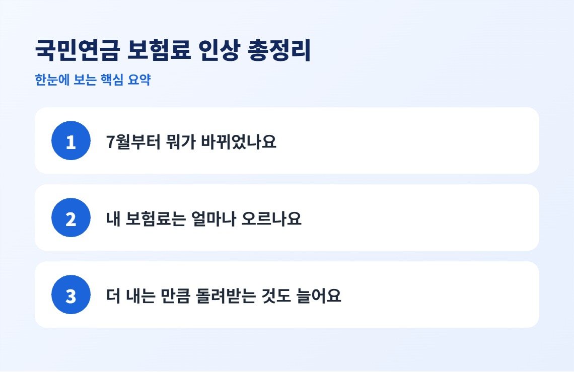 국민연금 보험료 인상 총정리 핵심 요약