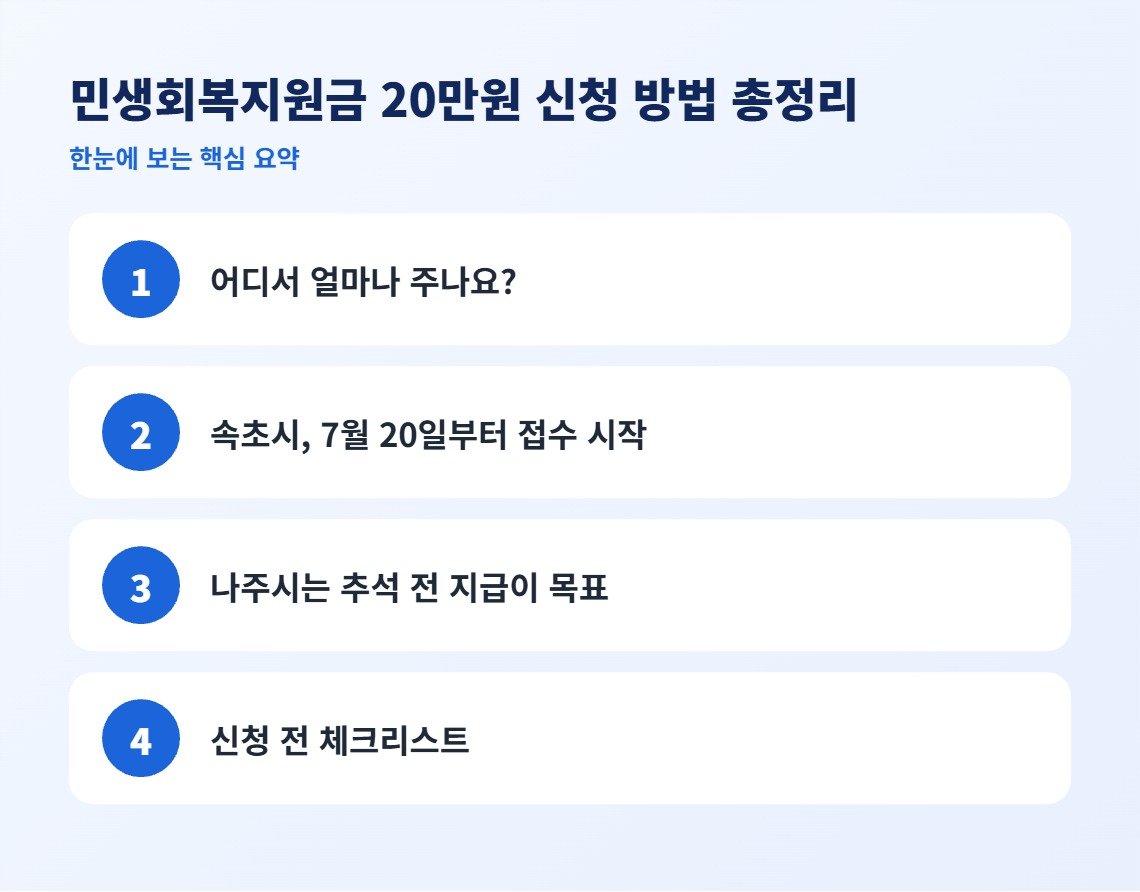 민생회복지원금 20만원 신청 방법 총정리 핵심 요약