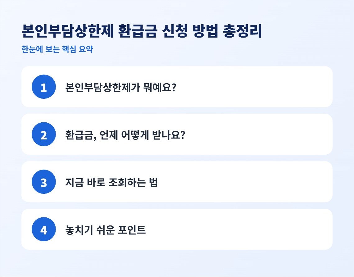 본인부담상한제 환급금 신청 방법 총정리 핵심 요약