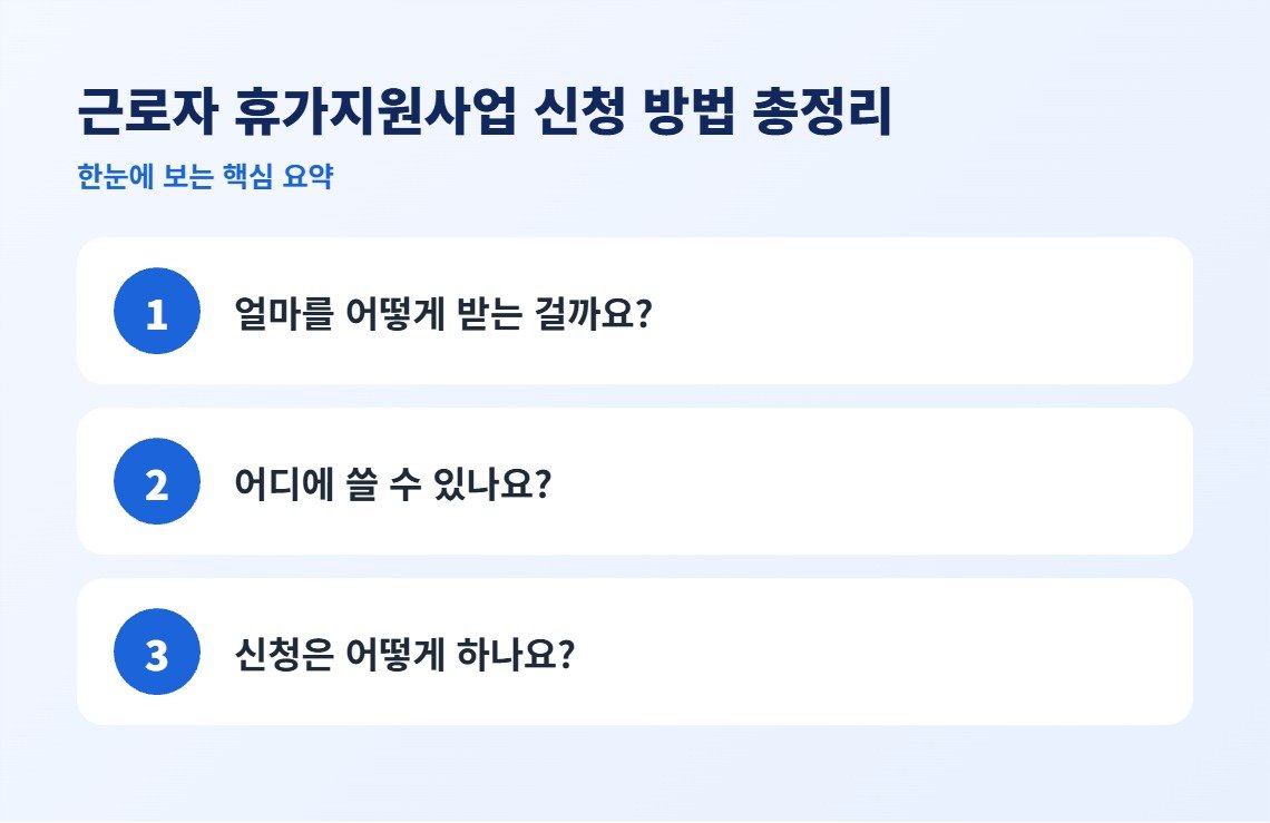 근로자 휴가지원사업 신청 방법 총정리 핵심 요약