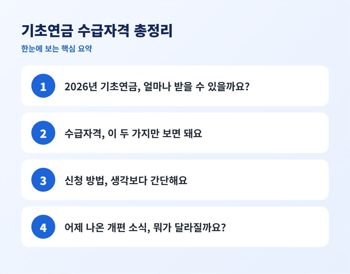 기초연금 수급자격 총정리 핵심 요약