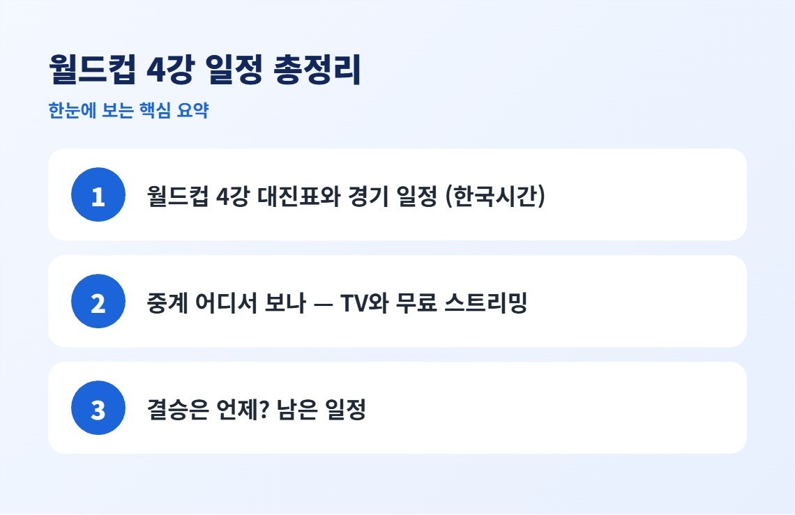 월드컵 4강 일정 총정리 핵심 요약