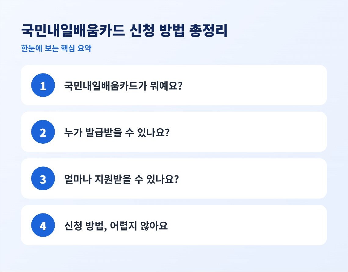 국민내일배움카드 신청 방법 총정리 핵심 요약