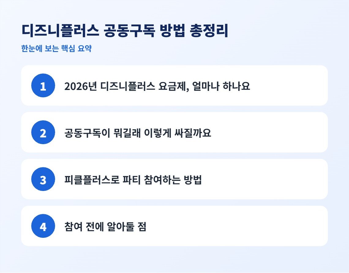디즈니플러스 공동구독 방법 총정리 핵심 요약