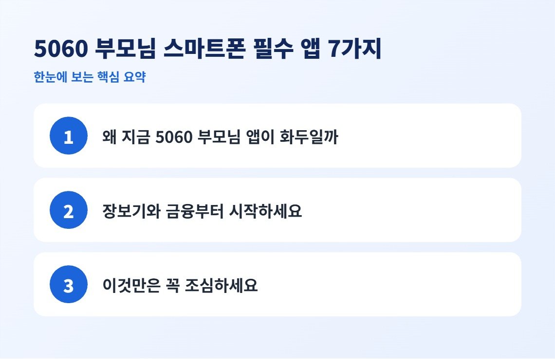 5060 부모님 스마트폰 필수 앱 7가지 핵심 요약