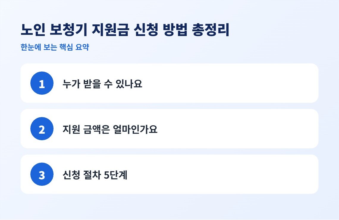노인 보청기 지원금 신청 방법 총정리 핵심 요약
