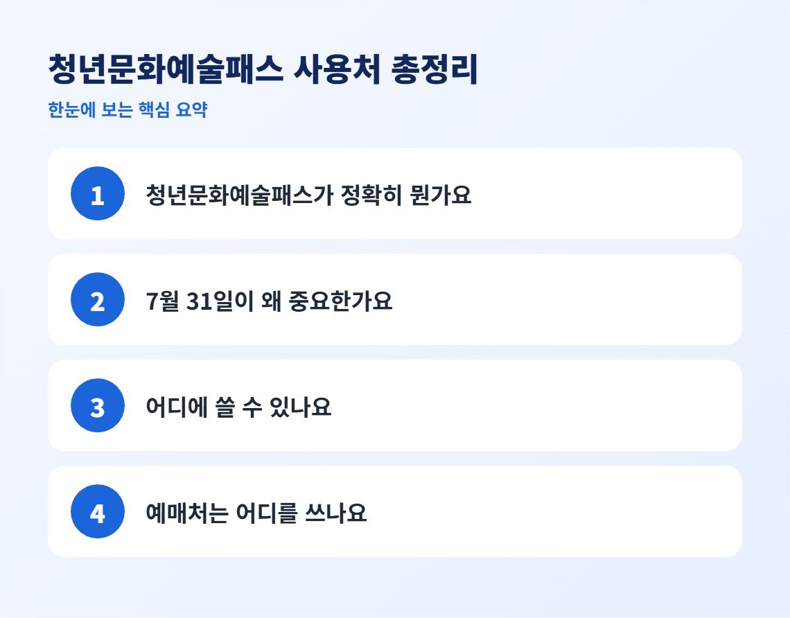 청년문화예술패스 사용처 총정리 핵심 요약