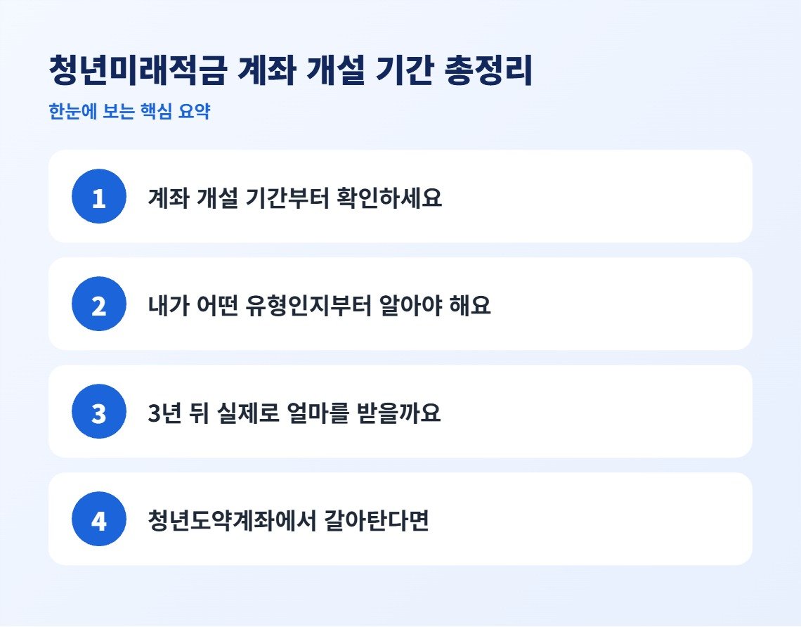 청년미래적금 계좌 개설 기간 총정리 핵심 요약