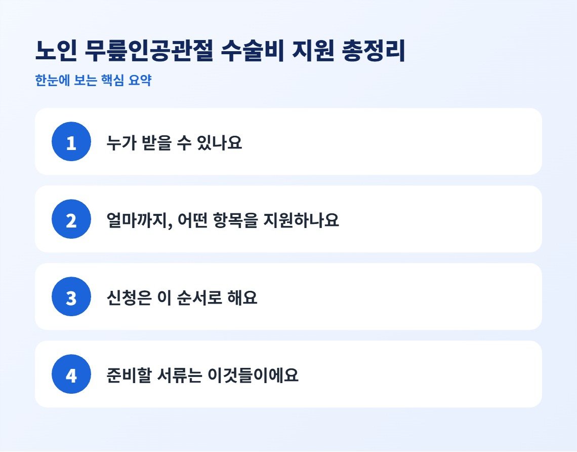 노인 무릎인공관절 수술비 지원 총정리 핵심 요약