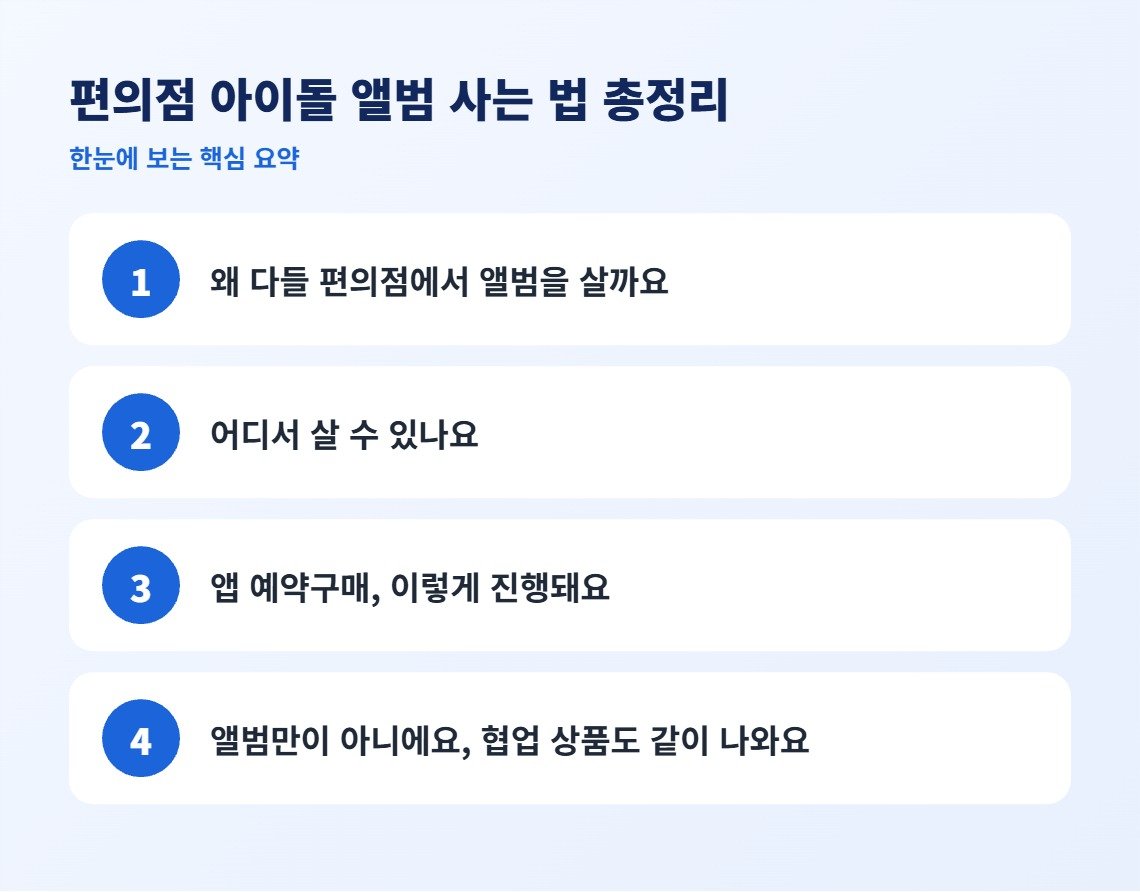 편의점 아이돌 앨범 사는 법 총정리 핵심 요약