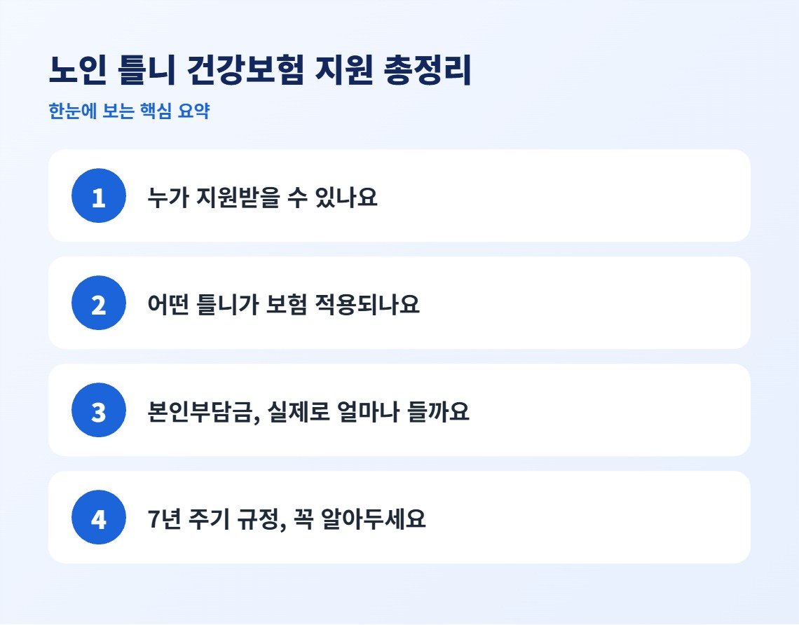 노인 틀니 건강보험 지원 총정리 핵심 요약