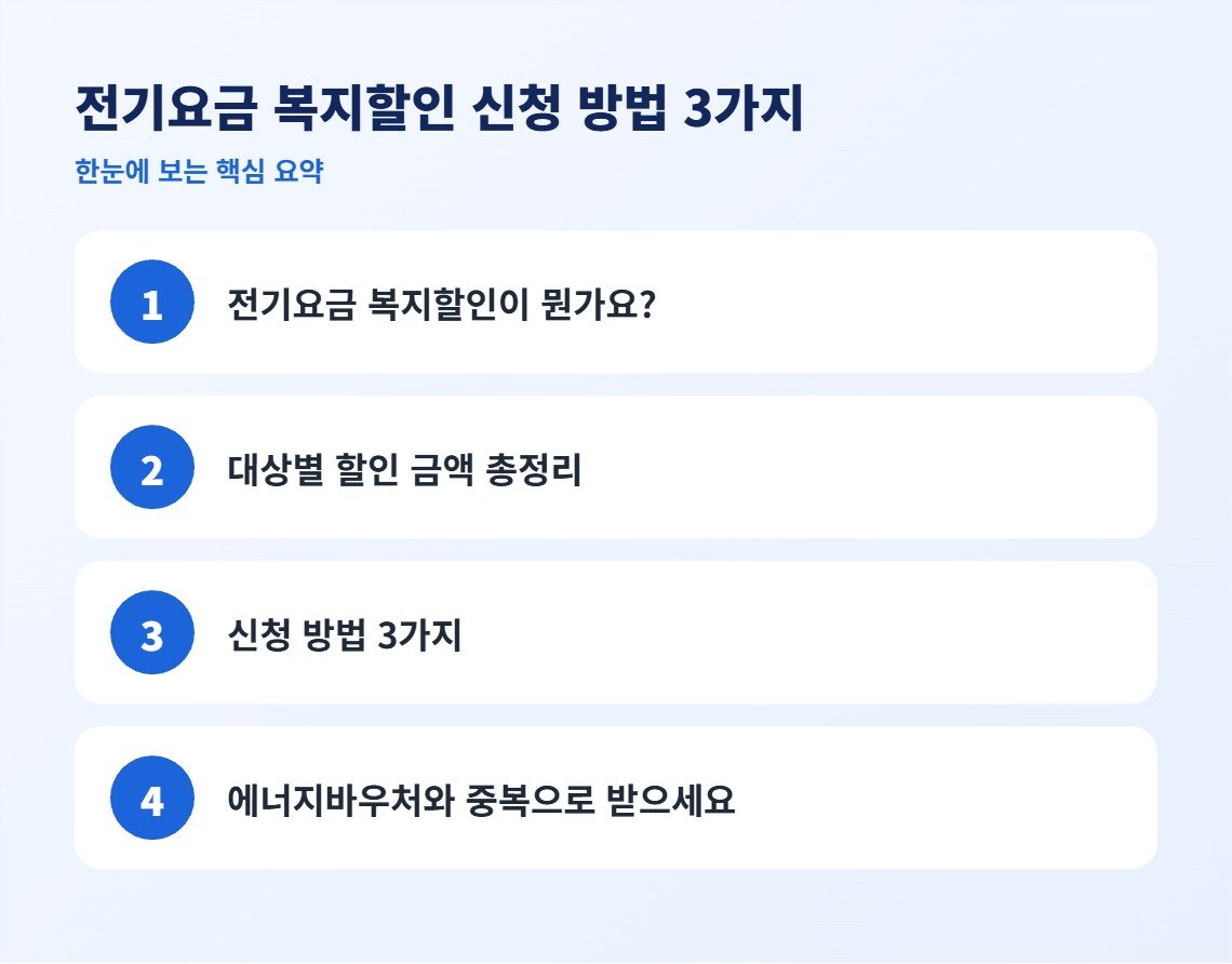 전기요금 복지할인 신청 방법 3가지 핵심 요약
