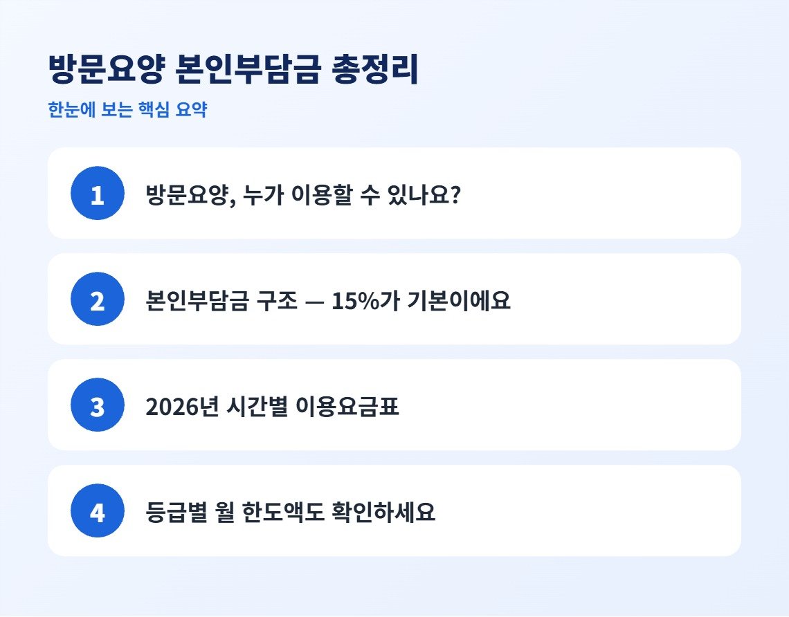 방문요양 본인부담금 총정리 핵심 요약