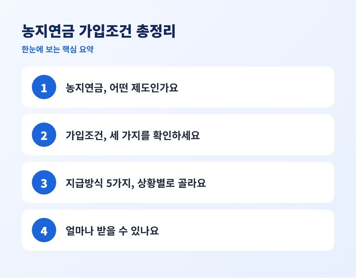 농지연금 가입조건 총정리 핵심 요약