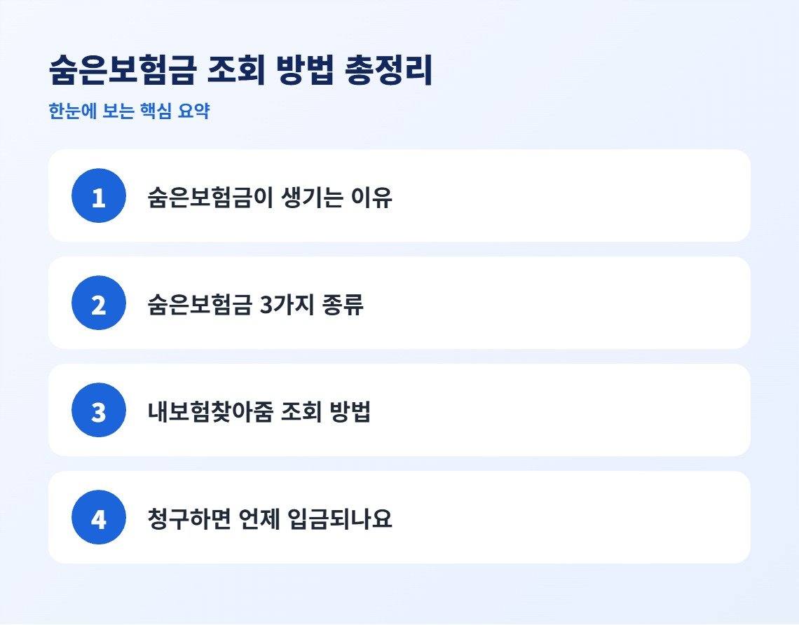숨은보험금 조회 방법 총정리 핵심 요약