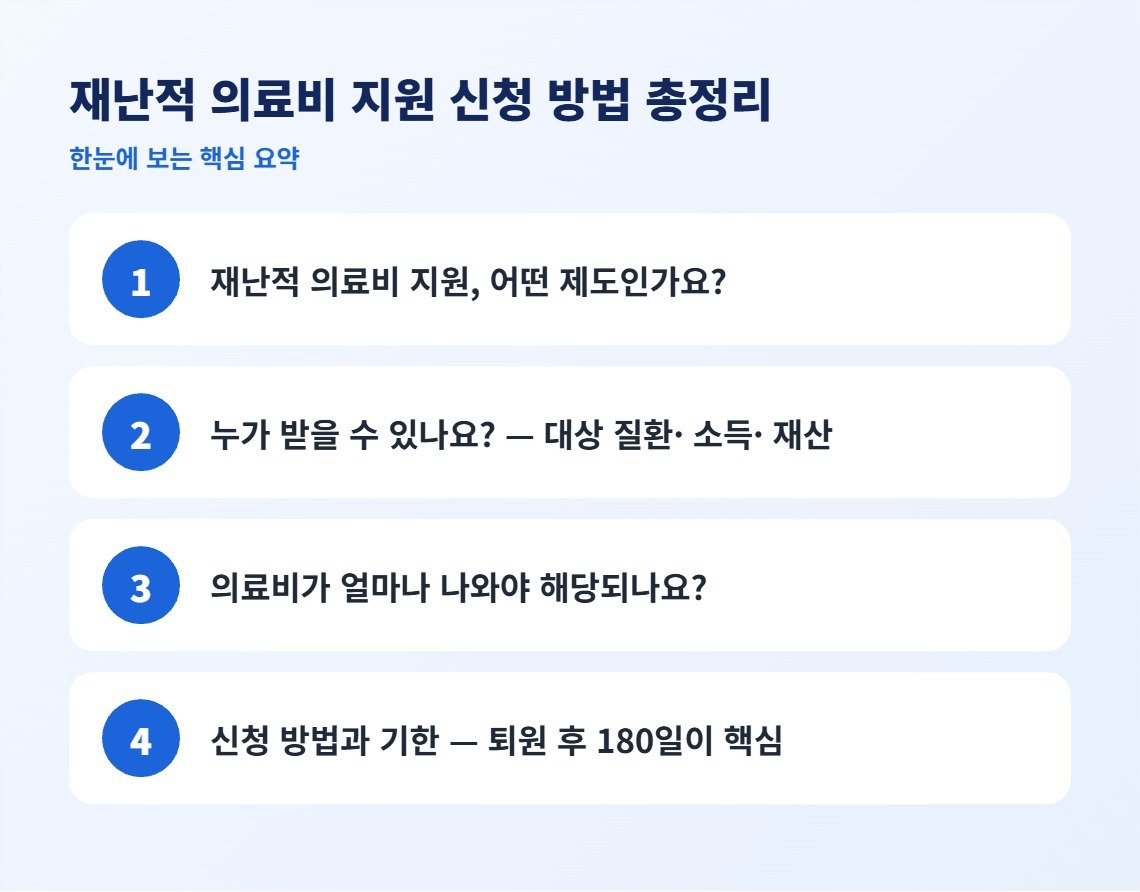 재난적 의료비 지원 신청 방법 총정리 핵심 요약
