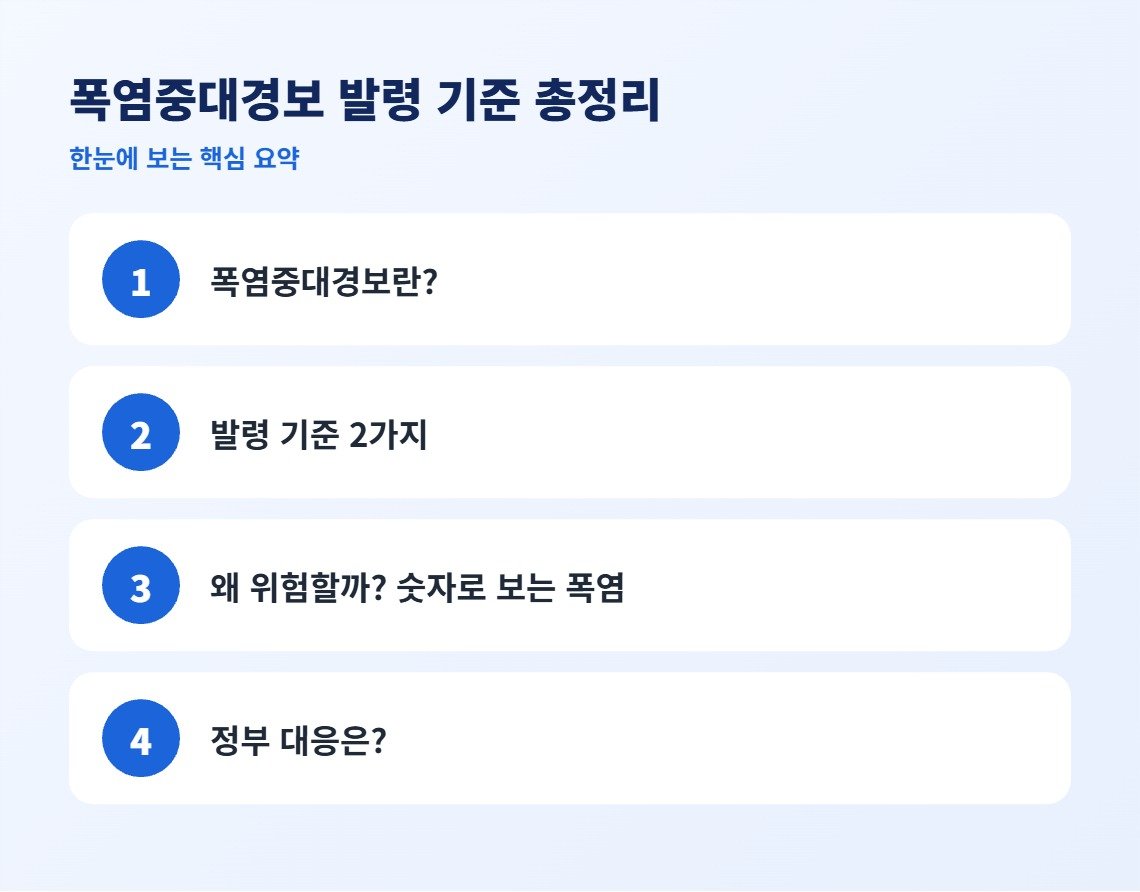 폭염중대경보 발령 기준 총정리 핵심 요약