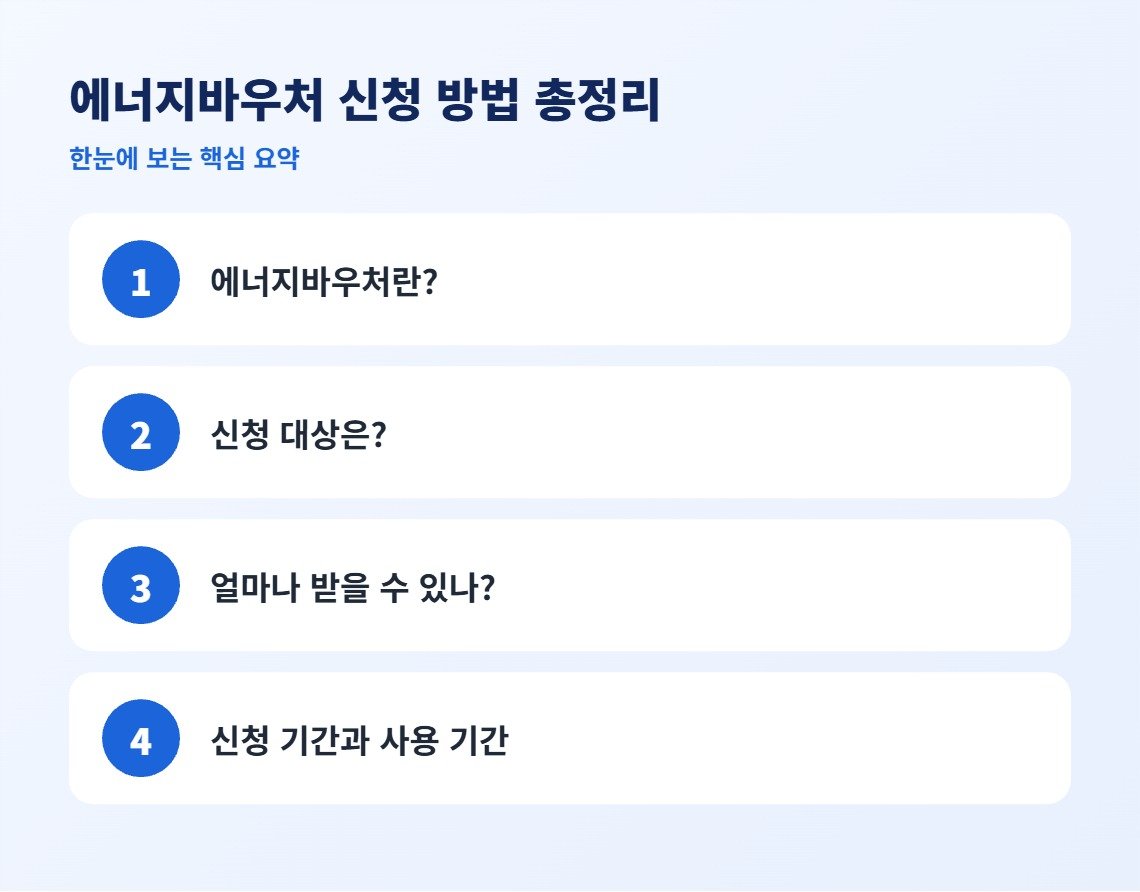 에너지바우처 신청 방법 총정리 핵심 요약