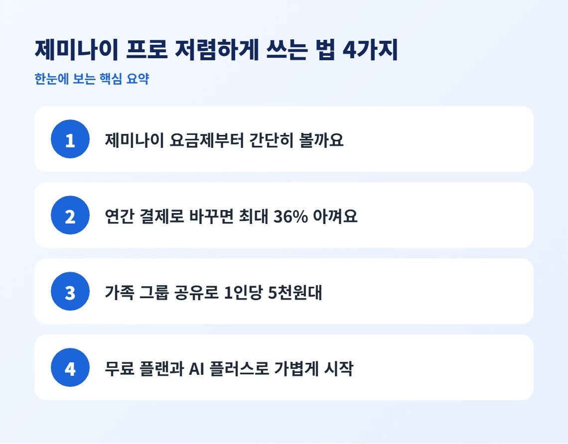 제미나이 프로 저렴하게 쓰는 법 4가지 핵심 요약