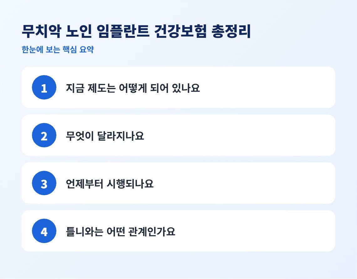 무치악 노인 임플란트 건강보험 총정리 핵심 요약