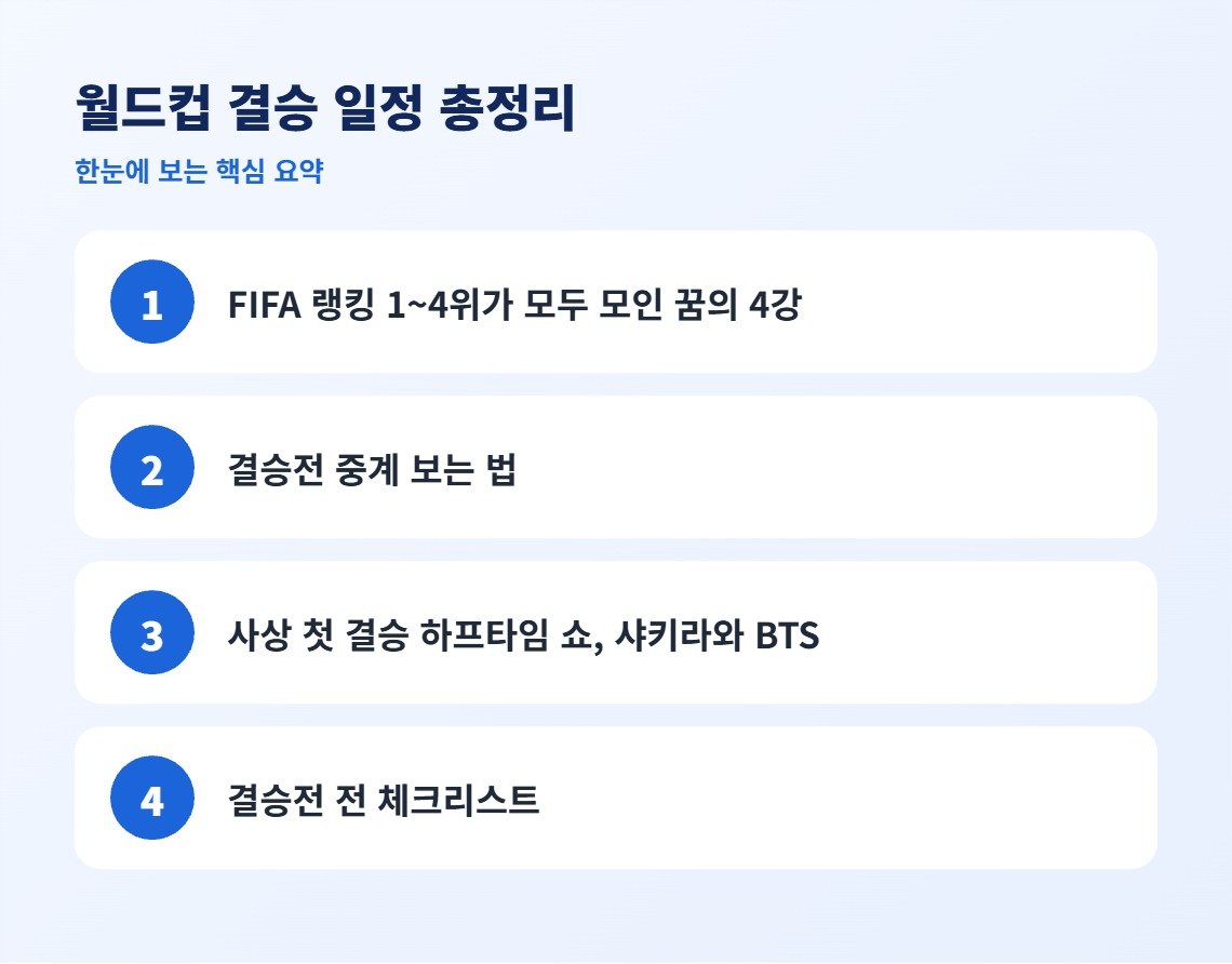월드컵 결승 일정 총정리 핵심 요약