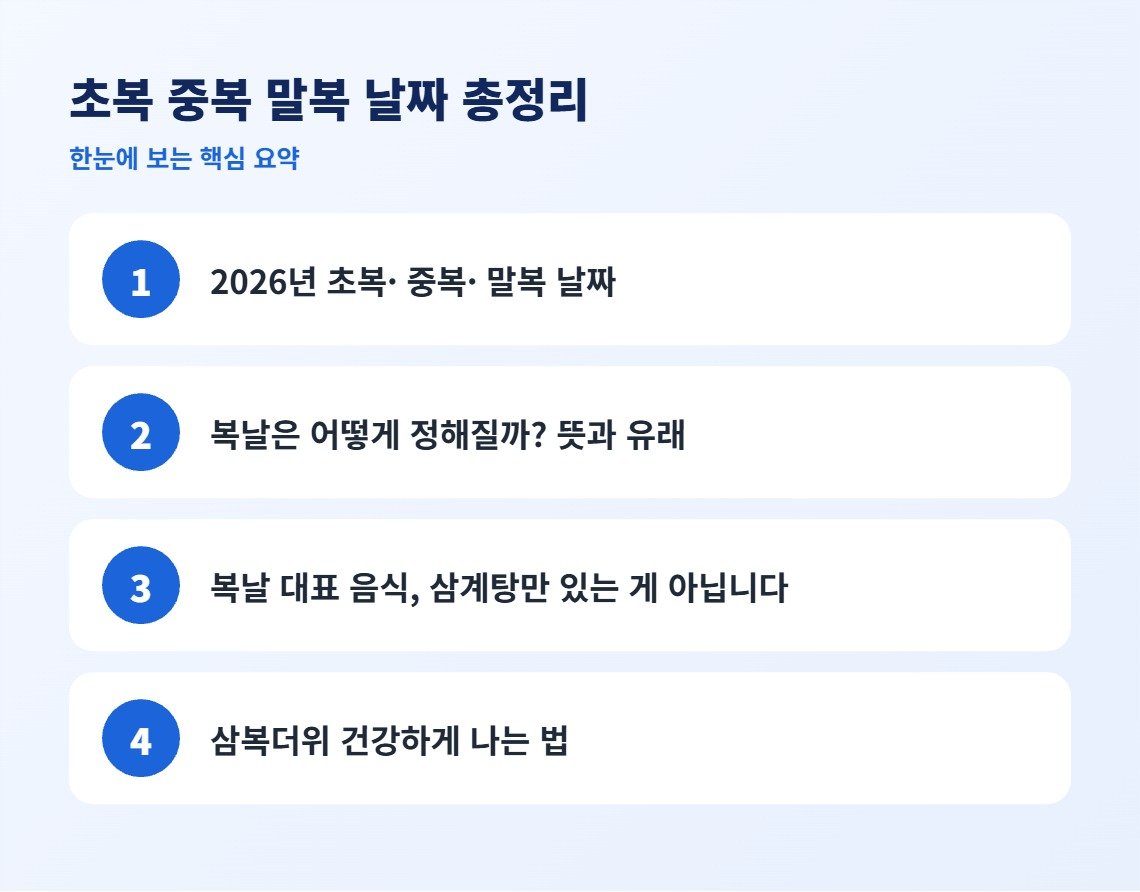 초복 중복 말복 날짜 총정리 핵심 요약