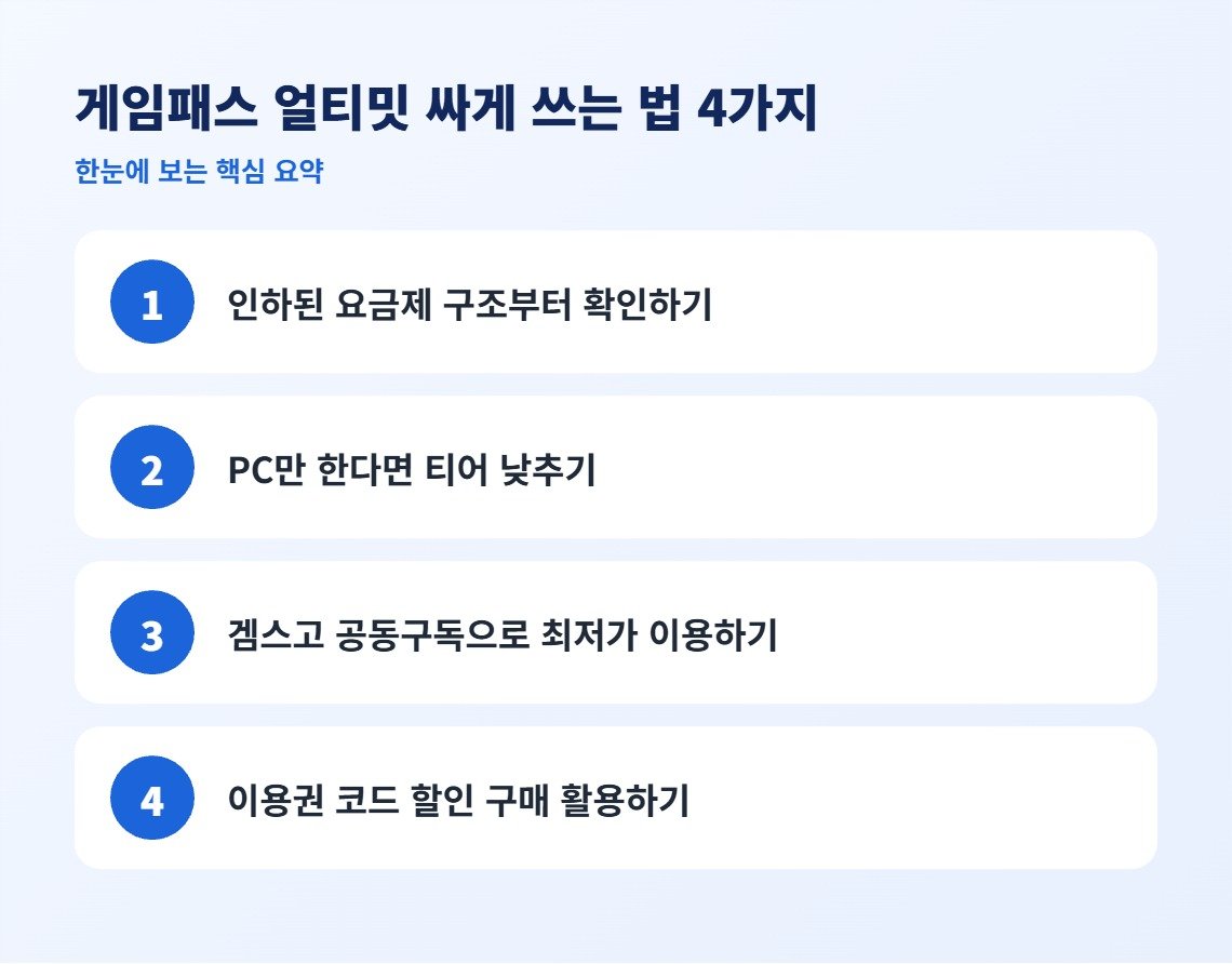 게임패스 얼티밋 싸게 쓰는 법 4가지 핵심 요약