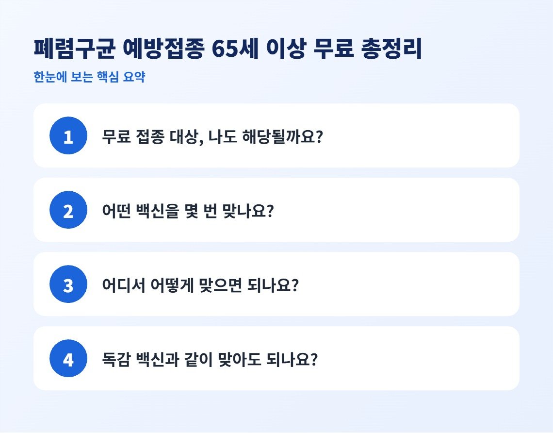 폐렴구균 예방접종 65세 이상 무료 총정리 핵심 요약