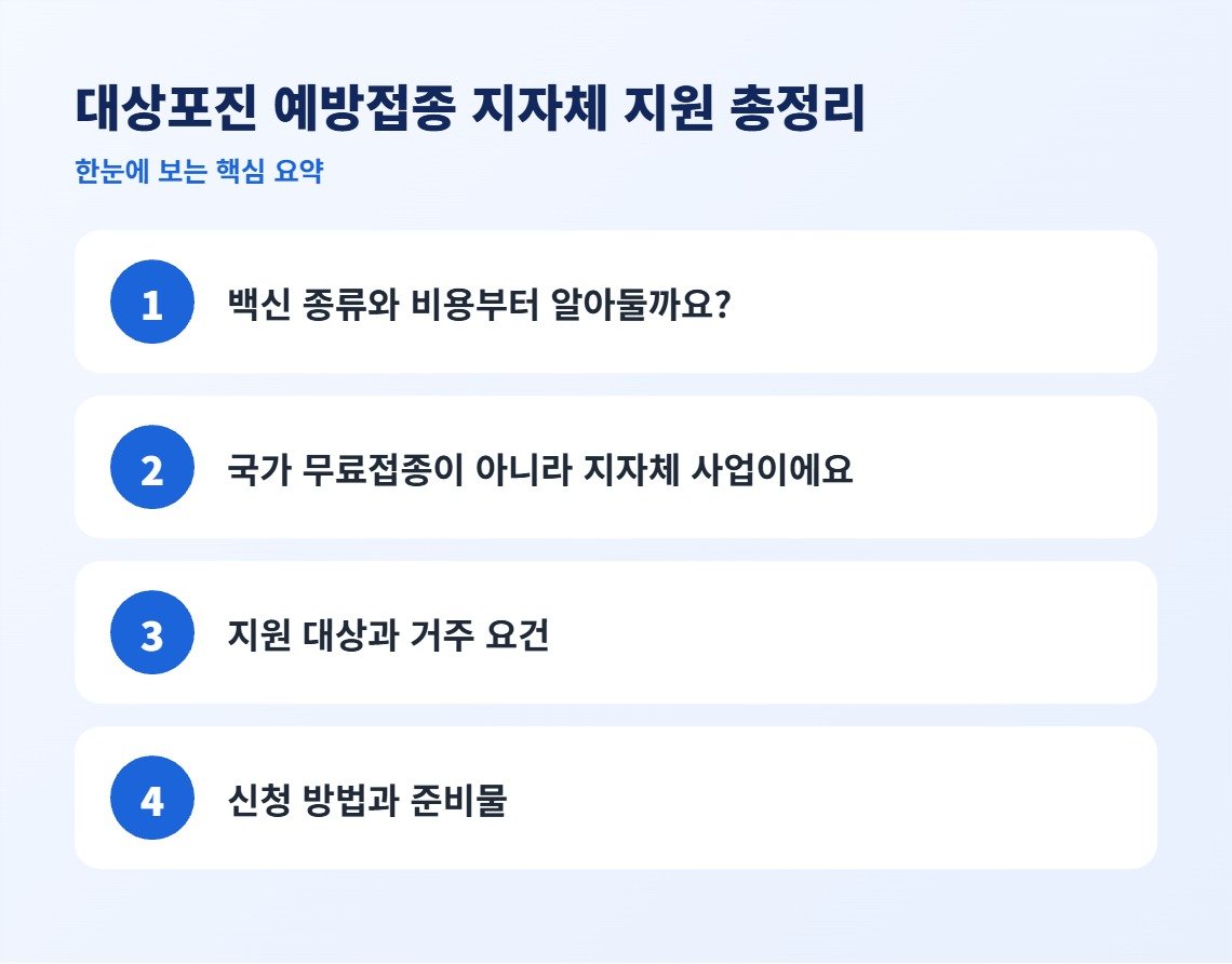 대상포진 예방접종 지자체 지원 총정리 핵심 요약