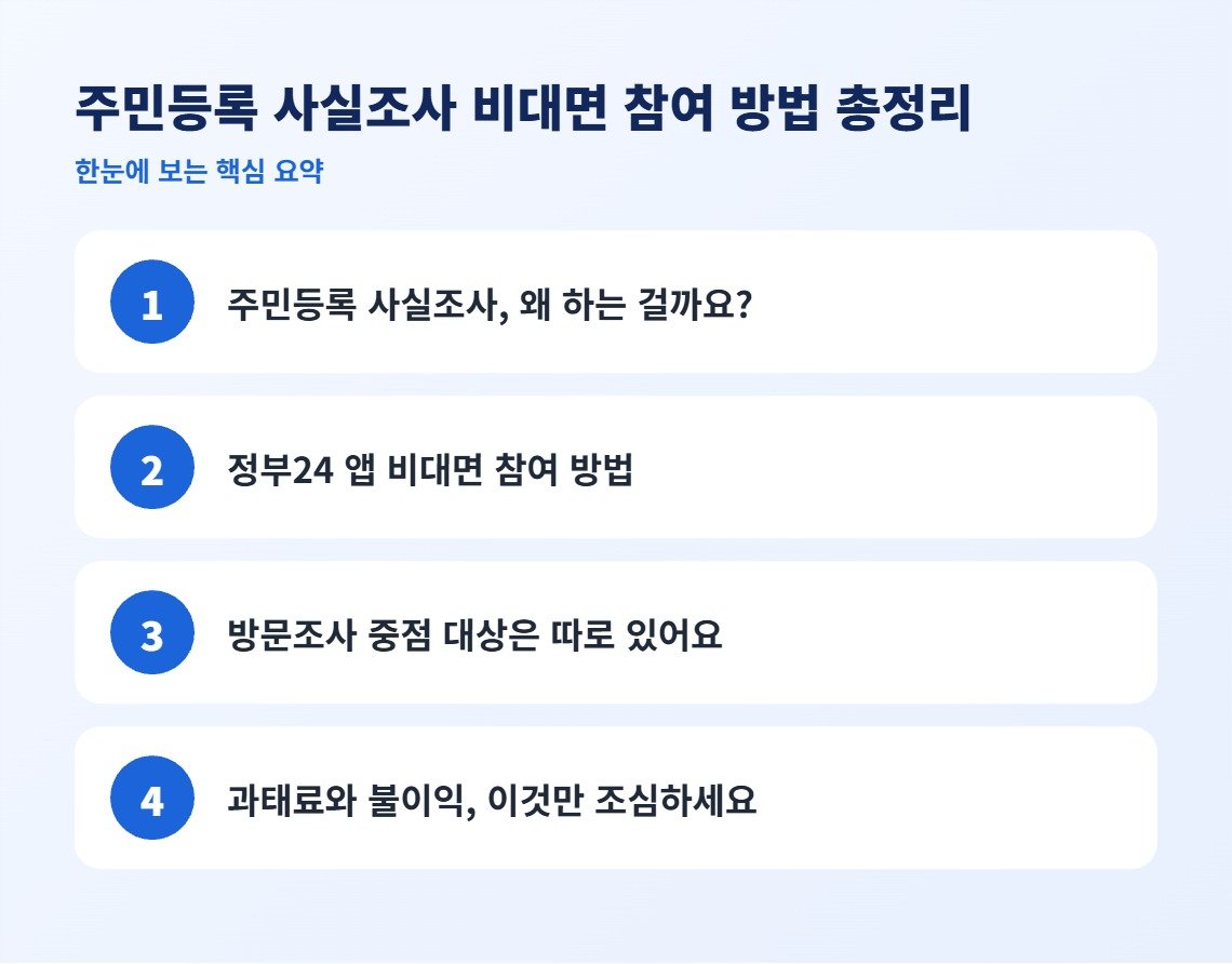 주민등록 사실조사 비대면 참여 방법 총정리 핵심 요약